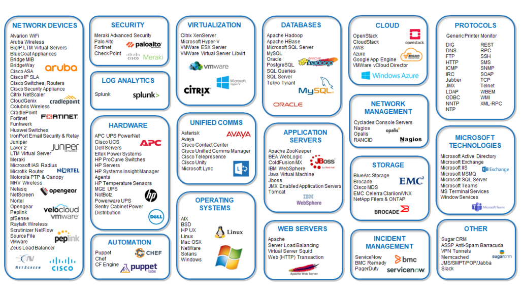 VEEUE Network Monitoring and Management